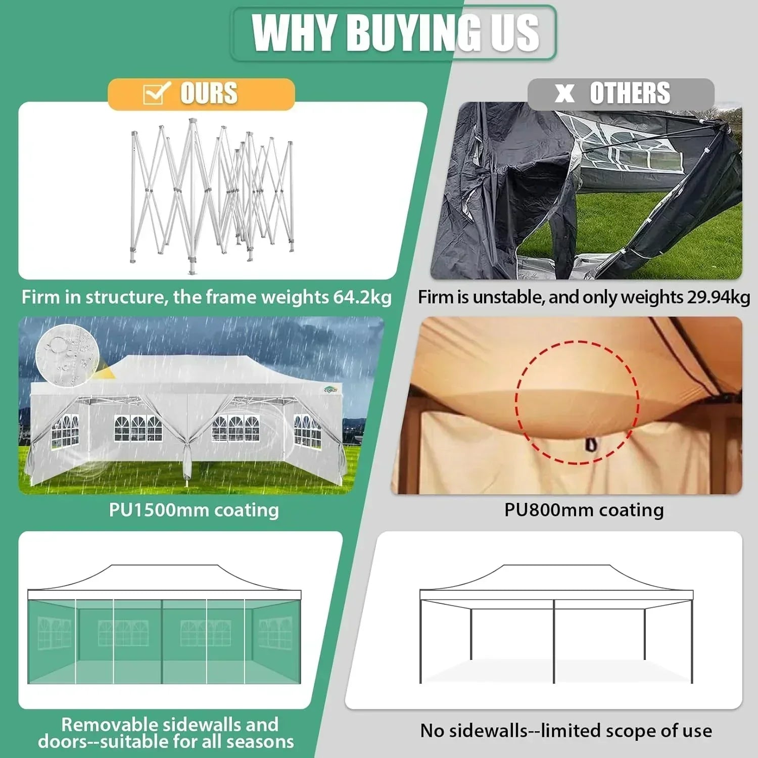 COBIZI 10x20 Heavy Duty Pop up Canopy Tent 6 sidewalls Commercial Canopy Wedding Party Tents