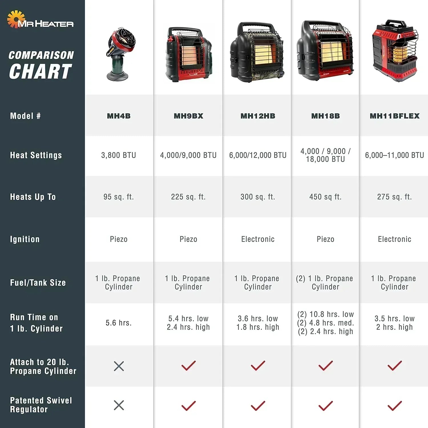 Portable Propane Radiant Heater 4000-9000 BTU for campers workshops patios and more